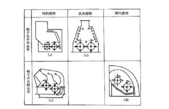 反擊式破碎機(jī)種類、型號及產(chǎn)能分析