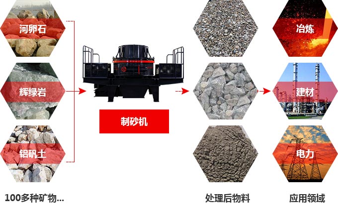 TK石料節(jié)能制砂機究竟多少錢一臺？有前途嗎？