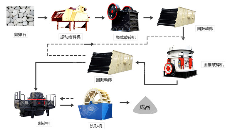 河卵石制沙機(jī)哪里有賣？一套多少錢(qián)？