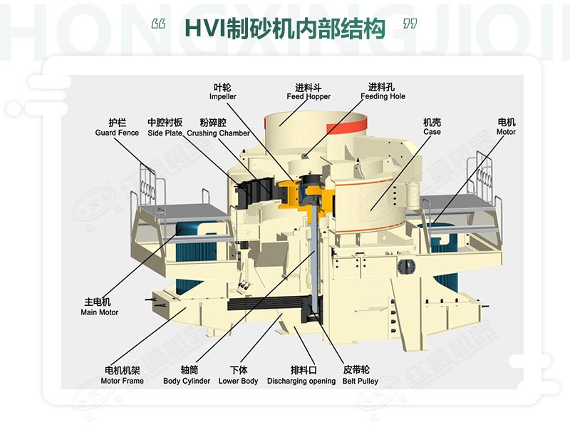 時產(chǎn)100噸機制砂整形機，推薦用HVI制砂機-好維護、成品率高