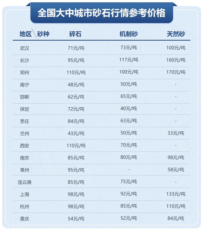 移動制砂機(jī)型號及價格，每小時出100噸沙的設(shè)備