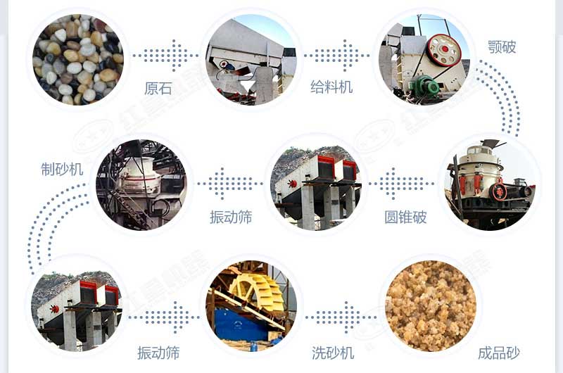 什么設(shè)備制沙效果好？新型VSI-A7制砂機不容錯過