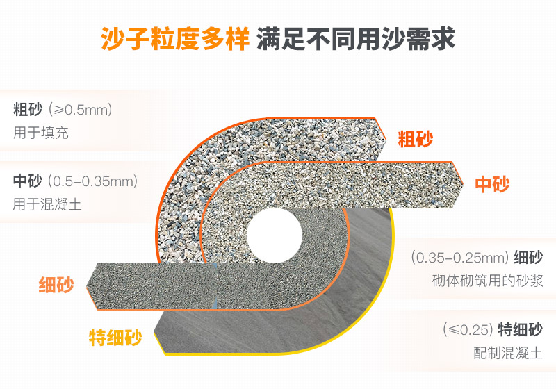 山沙粒度多樣，多種規(guī)格