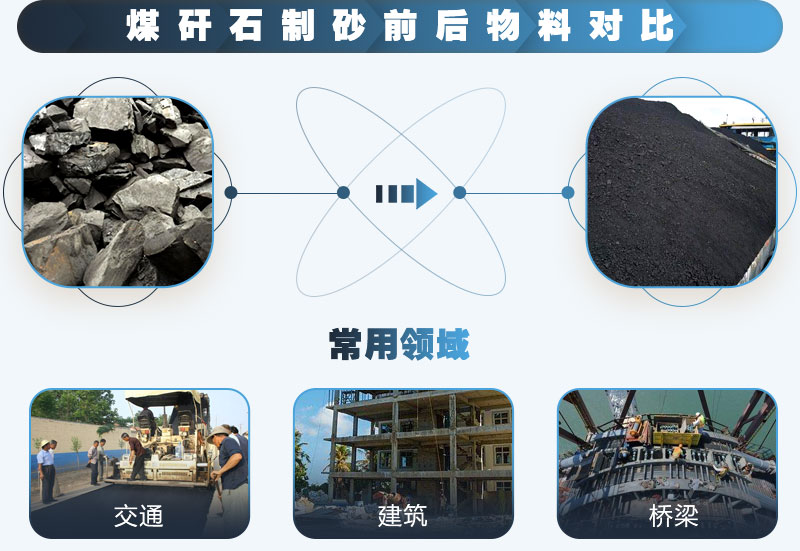 煤矸石可以制砂嗎？能用于混凝土中嗎？
