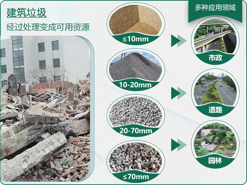建筑垃圾粉碎后有什么用？用什么機(jī)器設(shè)備效果好？
