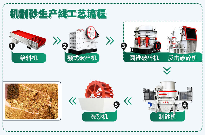 時(shí)產(chǎn)300噸花崗巖生產(chǎn)線配置方案分享，支持量身定制