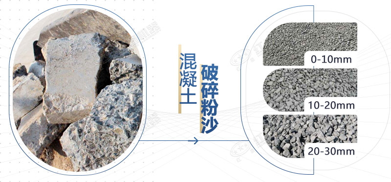 混凝土再生料粉碎機(jī)設(shè)備型號(hào)，多少錢一臺(tái)？