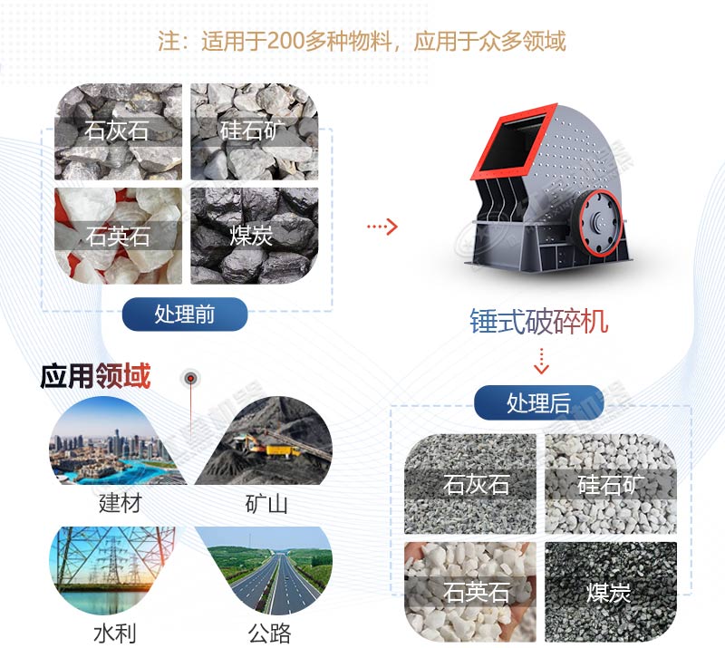 PCZ1615重錘式破碎機產(chǎn)量是多少？多少錢一臺？
