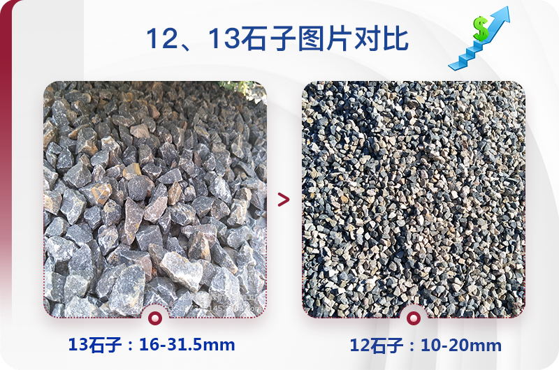 1213石料規(guī)格_生產(chǎn)12、13石子設(shè)備用什么，價(jià)格是多少