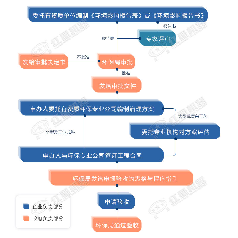 環(huán)保允許粉碎石頭嗎？用什么粉碎機合適？