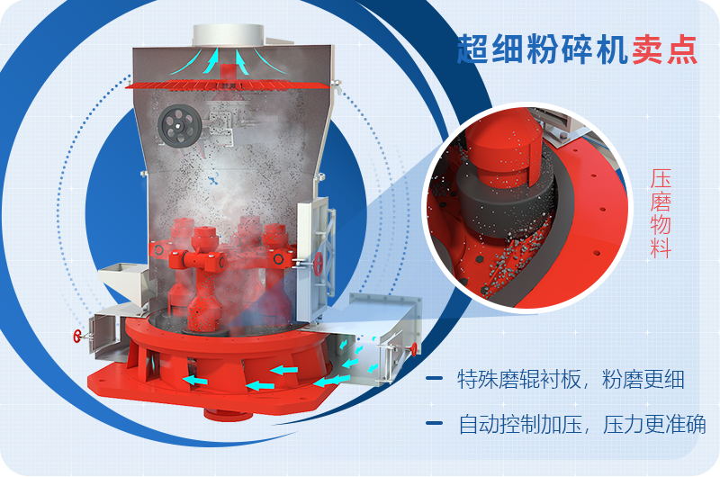 小型超細磨粉機能磨到多少目，型號及價格，附現(xiàn)場視頻