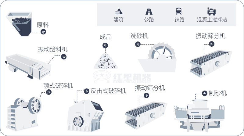 干機制砂和水洗機制砂哪個好，水洗制沙機一套多少錢？