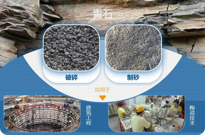 請問，青石能制沙子嗎，制砂設(shè)備有哪些？一方青石出多少砂