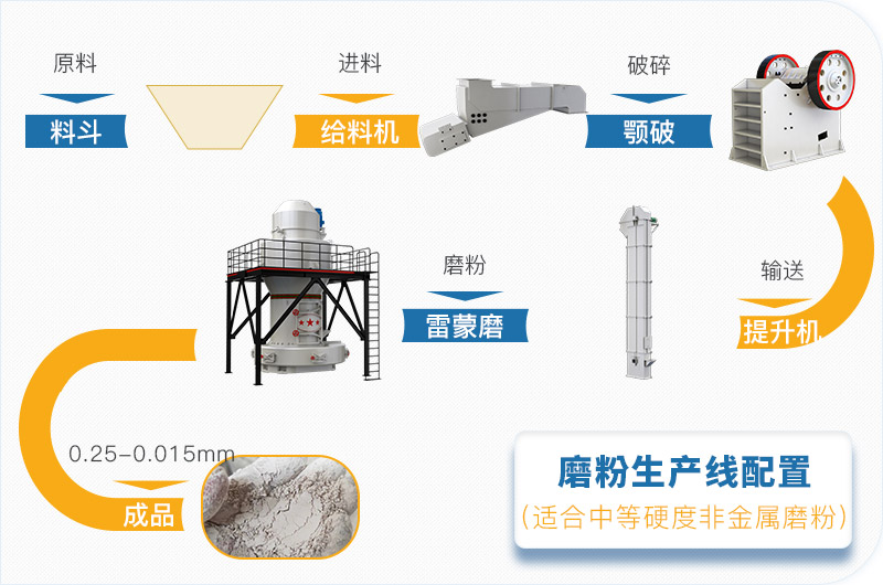 粉煤灰磨粉生產(chǎn)線一套設(shè)備價格多少，附現(xiàn)場案例