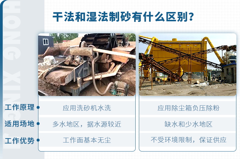 塔樓式干法制砂有何工藝優(yōu)勢(shì)？如何配置？